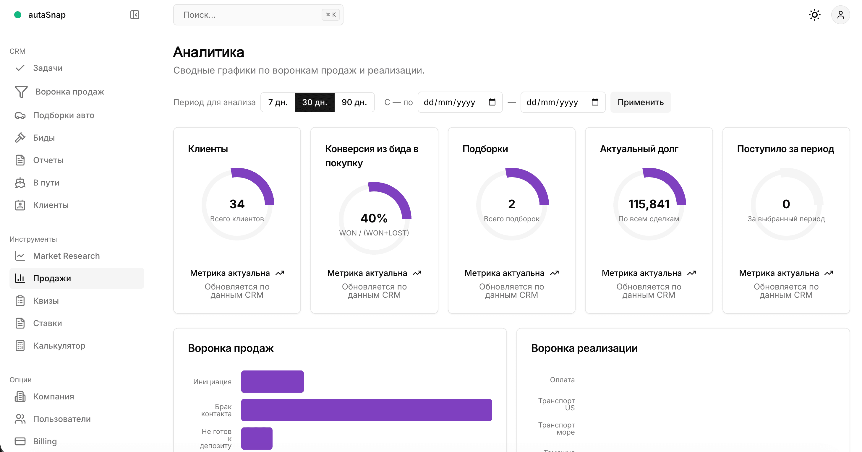 Importfy CRM — аналитика