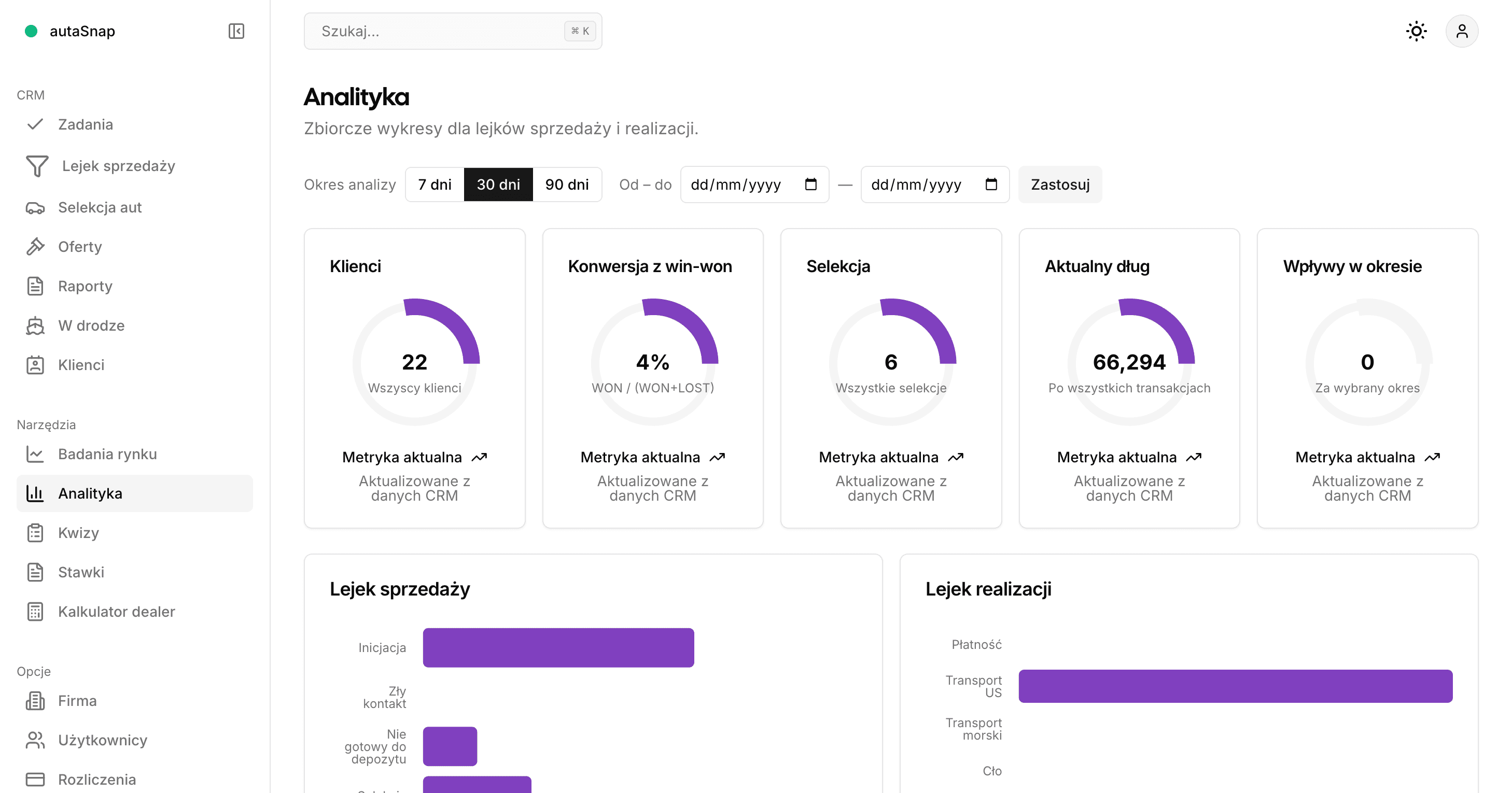 Importfy CRM — analityka